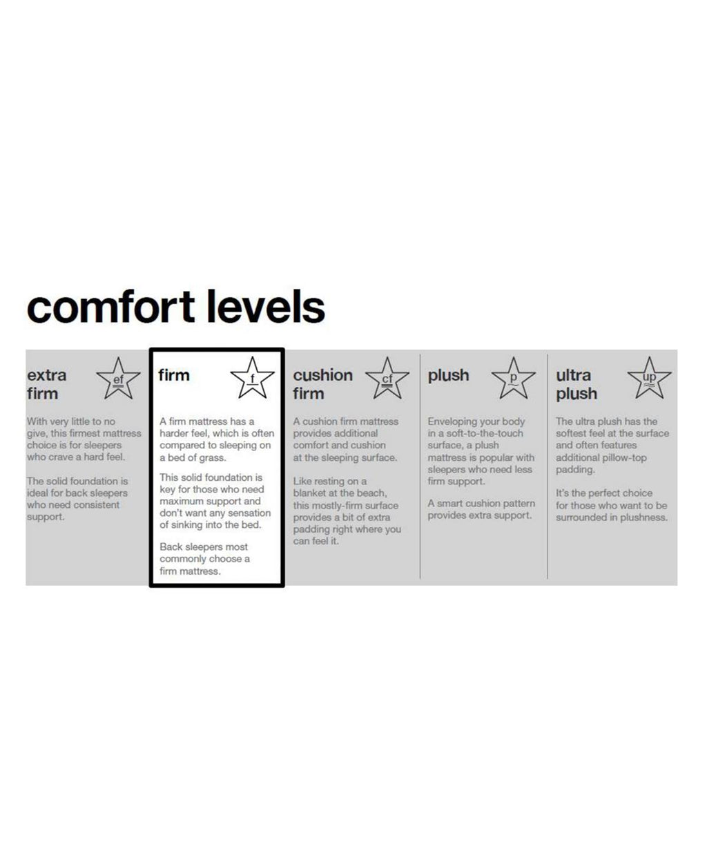 Firm Full Mattress X23453