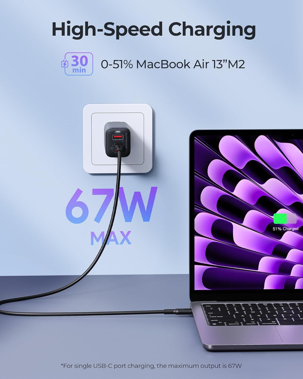 67W USB C GaN Charger Block B8797