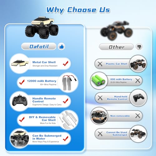 1:18 2.4 GHz Waterproof 4WD Off-Road RC Monster Truck A92703