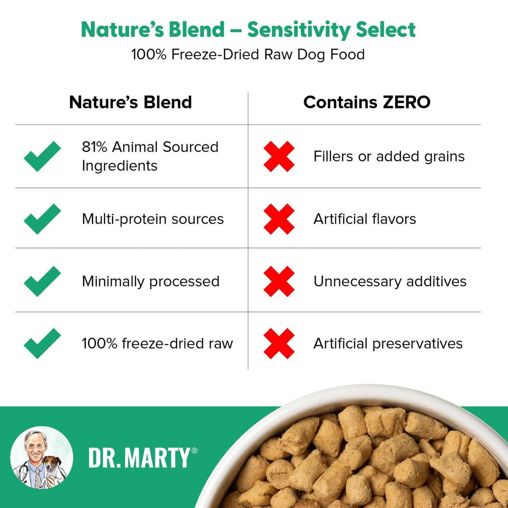 Freeze Dried Dog Food U32740