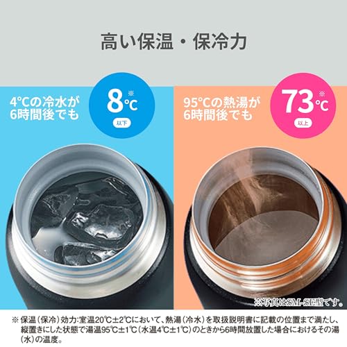 Navy 600ml Stainless Water Bottle N986870
