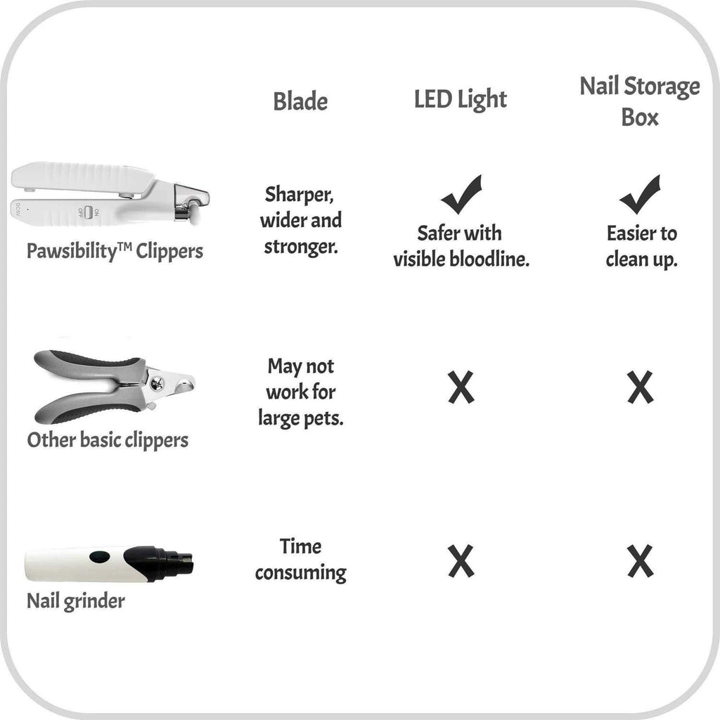 Pet Nail Clippers with LED Light U848657