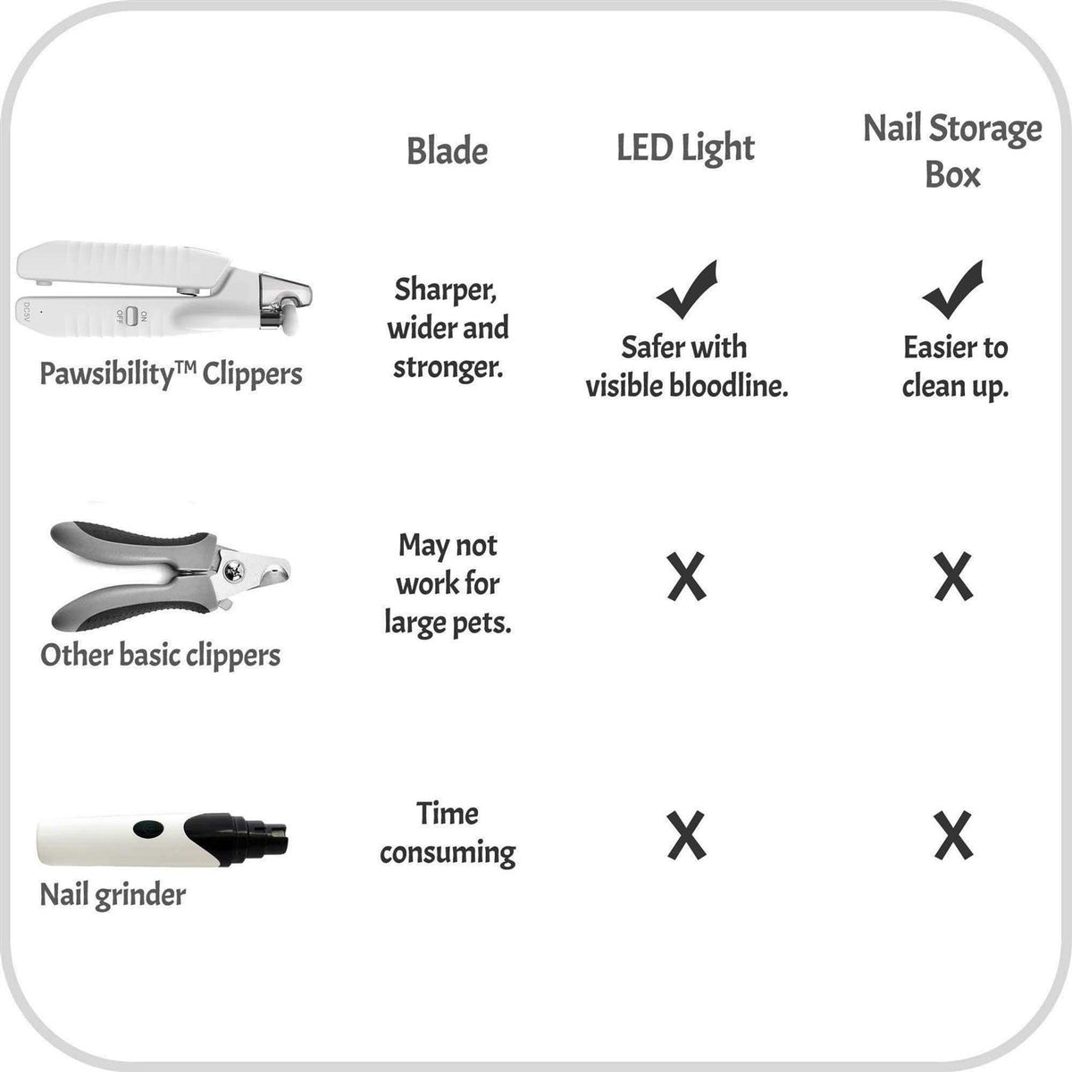 Pet Nail Clippers with LED Light U848657