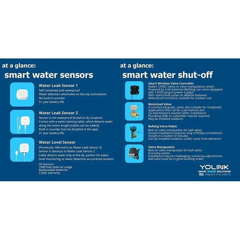 Wireless Smart Valve Control Kit O7504
