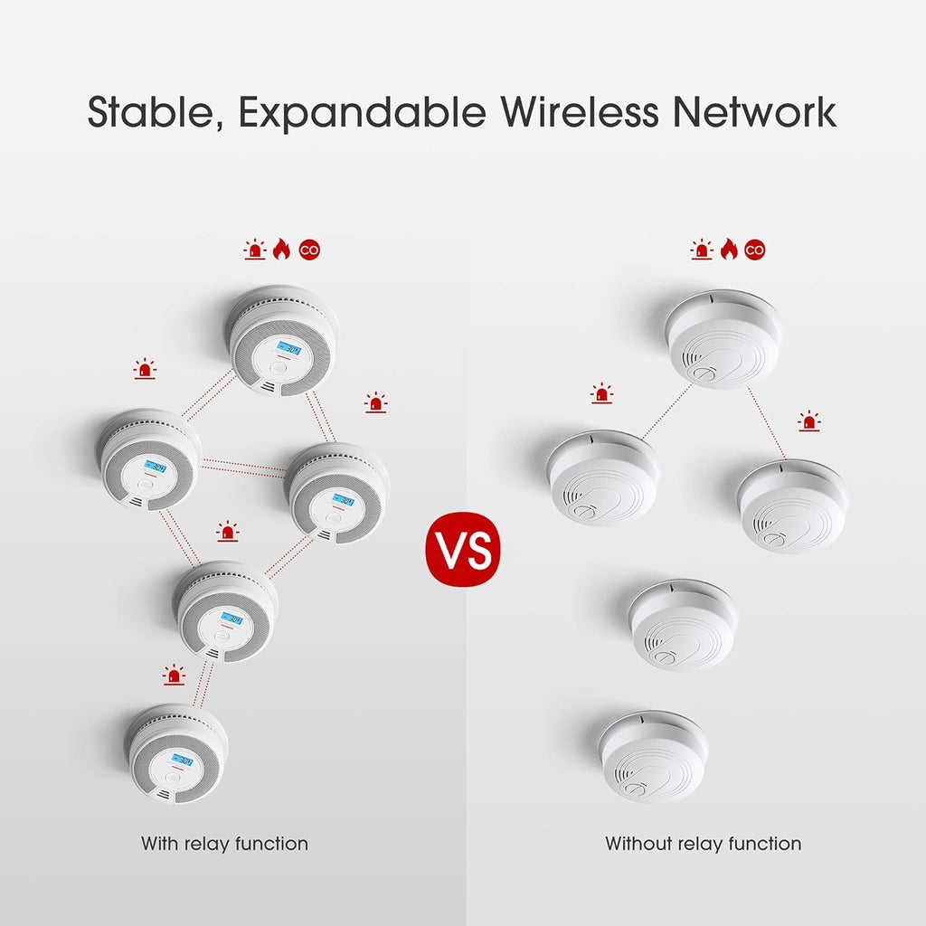 Wireless Interconnected Combination Smoke and Carbon Monoxide Detector with LCD Display, Pack of 3 K503