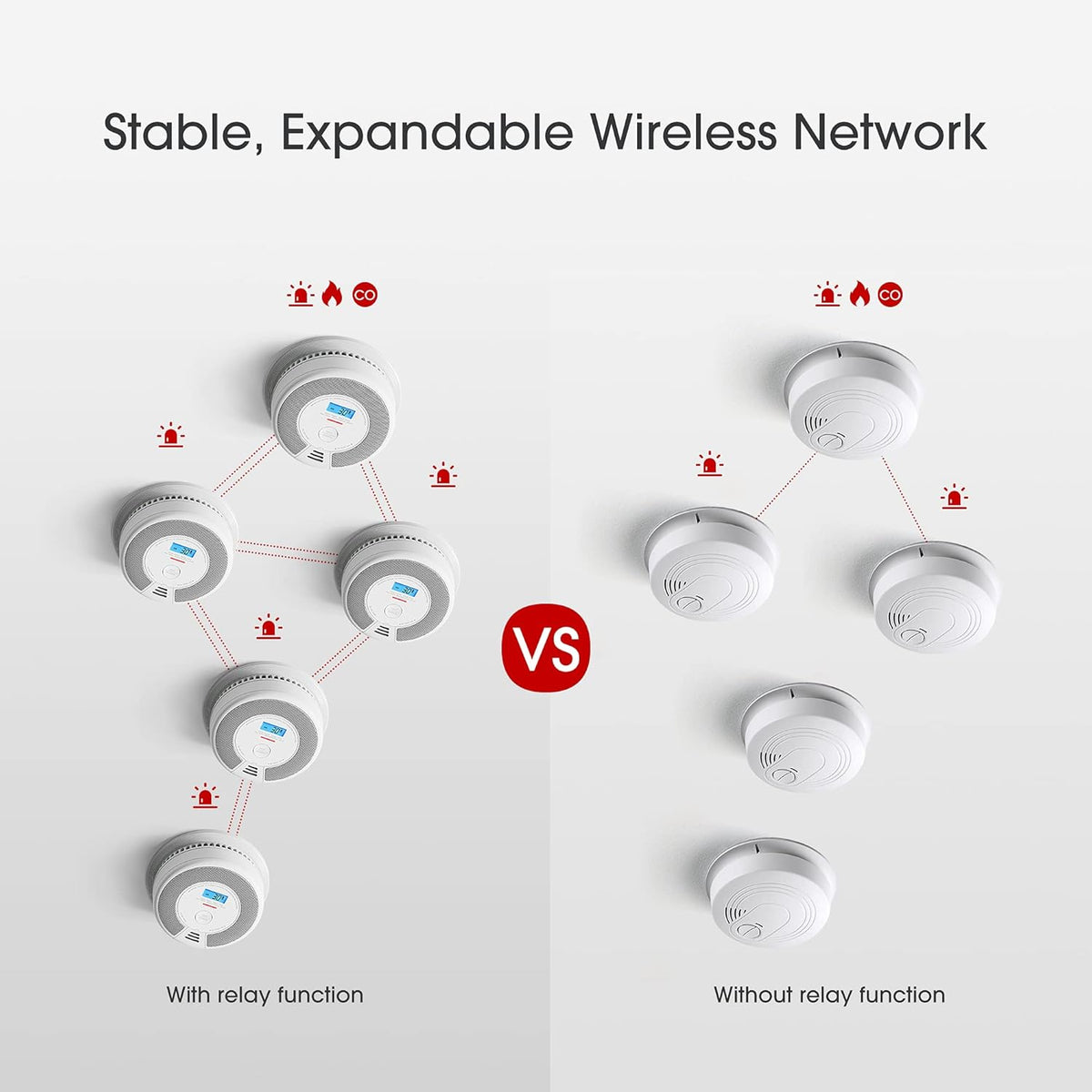 Wireless Interconnected Combination Smoke and Carbon Monoxide Detector with LCD Display, Pack of 3 K503