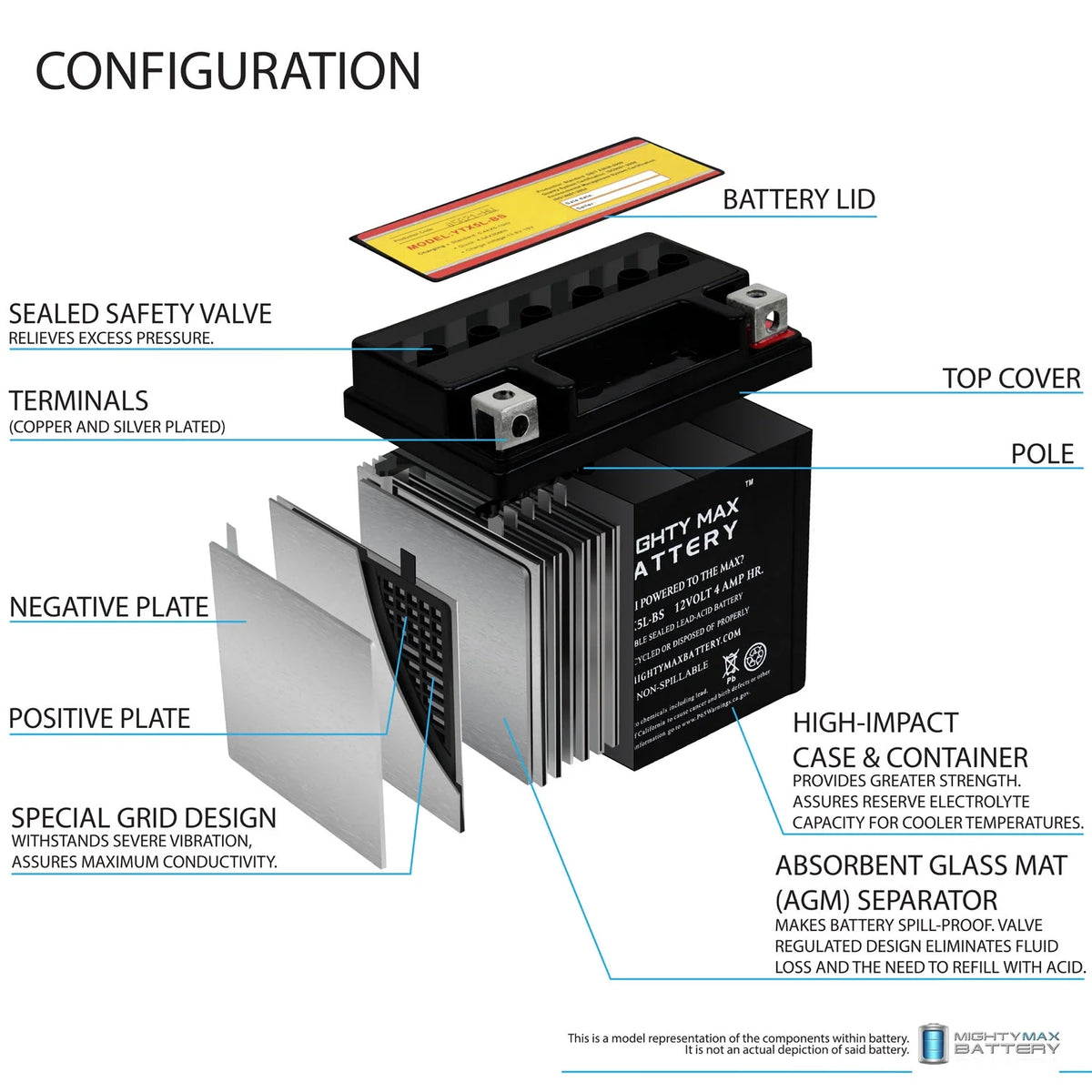 3 Pack Motorcycle Battery R285