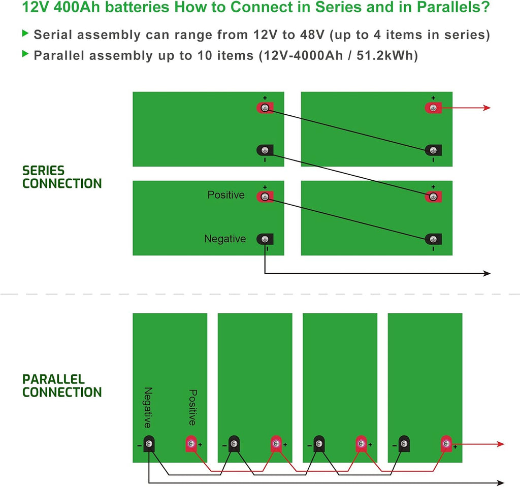 12V 400Ah Lithium Battery with 250A BMS O217617