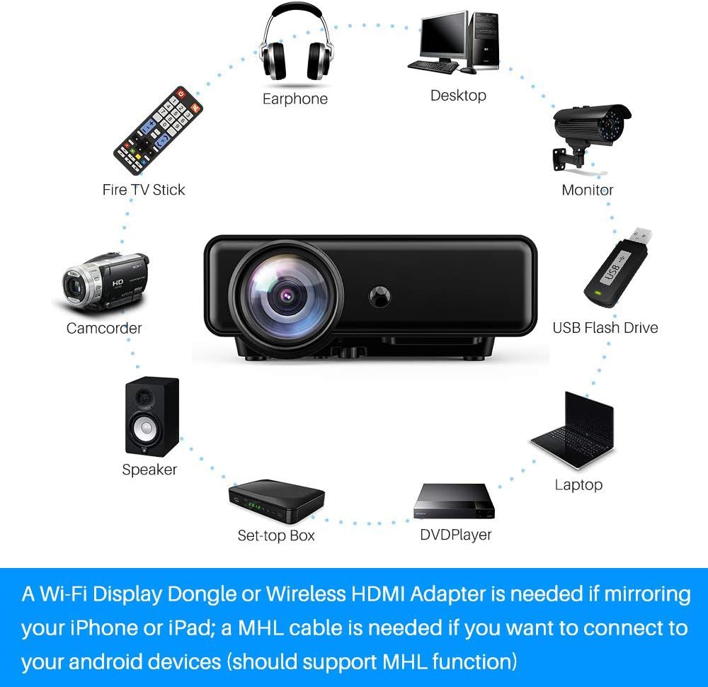 Video Projector with HDMI Cable, Support 1080P/TV/VGA/USB/AV/Laptop/Phone U100