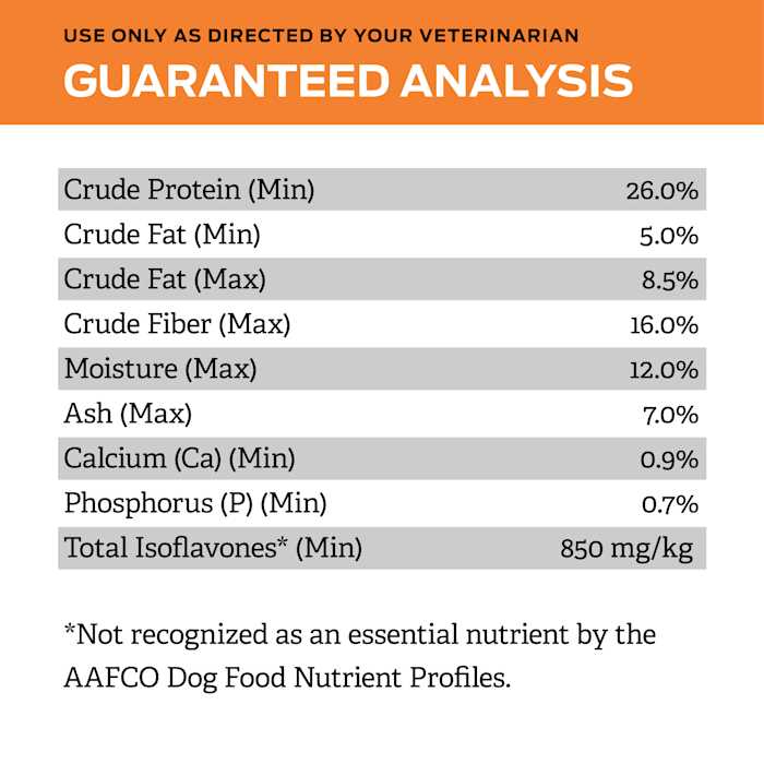 Overweight Management Formula Dry Dog Food N982892