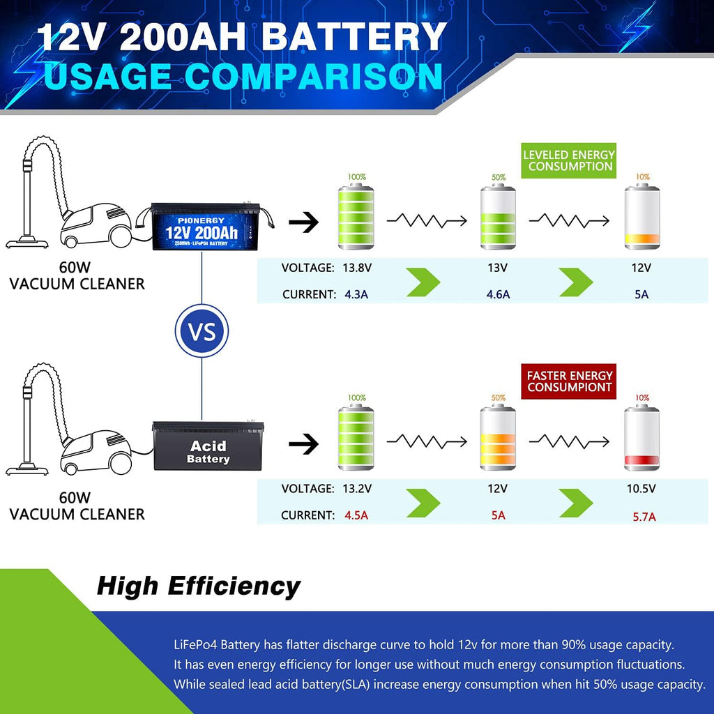 12V 100Ah LiFePO4 Lithium Battery with 100A BMS Q123224