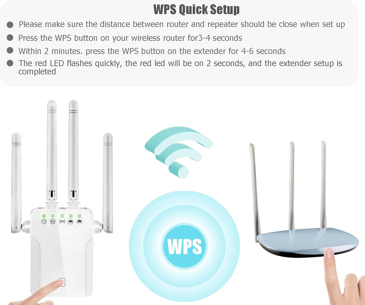 White Pack of 2 WiFi Extender with 10 Feet Ethernet Cable H75417