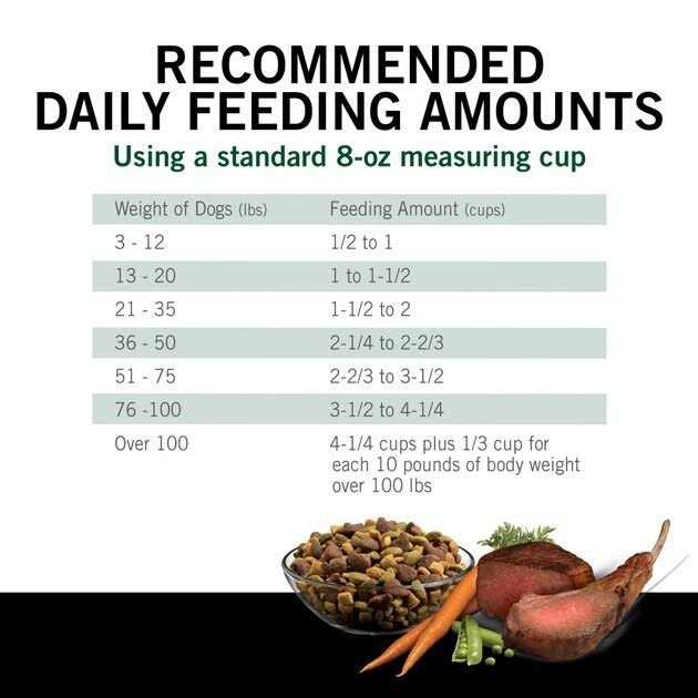 High Protein Dry Dog Food G12146