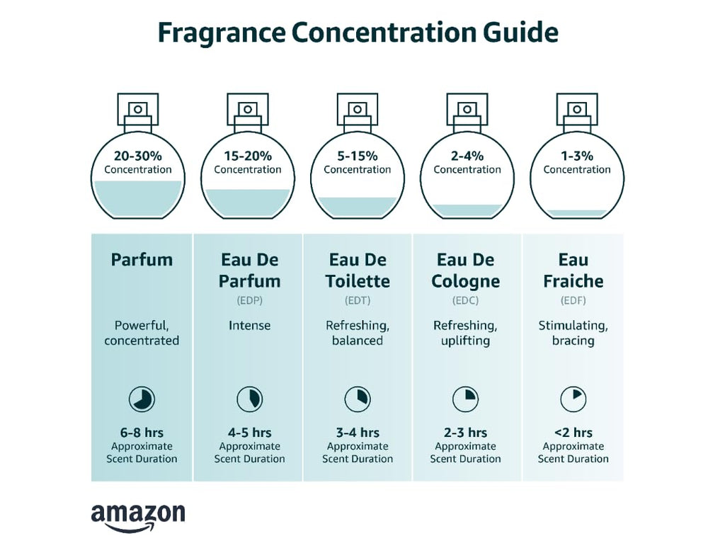 3.0 Ounce Eau de Parfum P58949