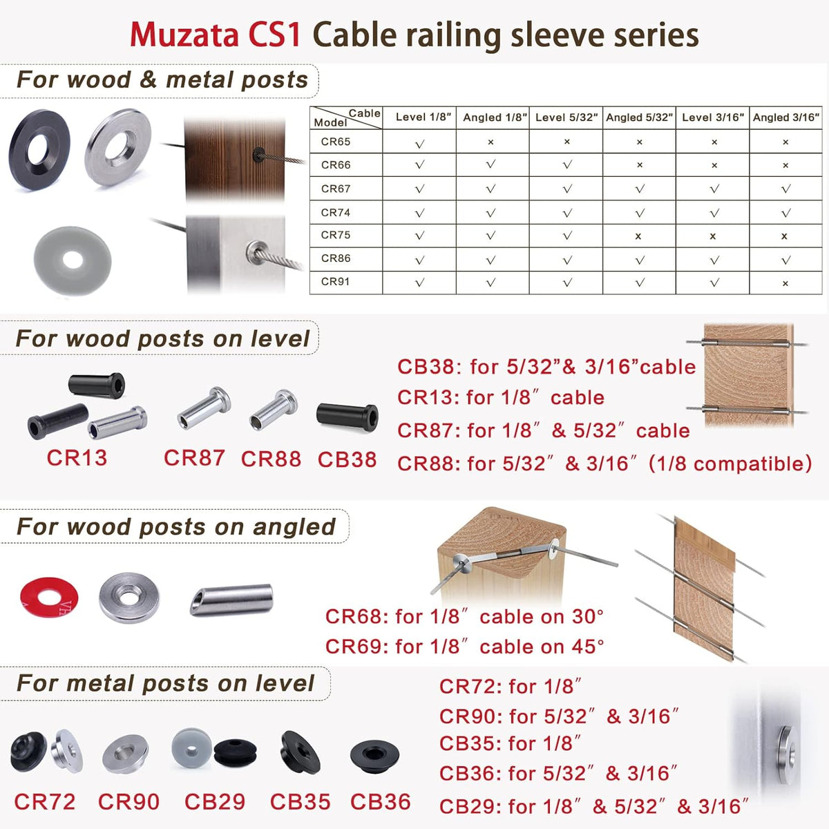 80Pack Cable Railing Kit T316 Stainless Steel Sleeves Grommet D238