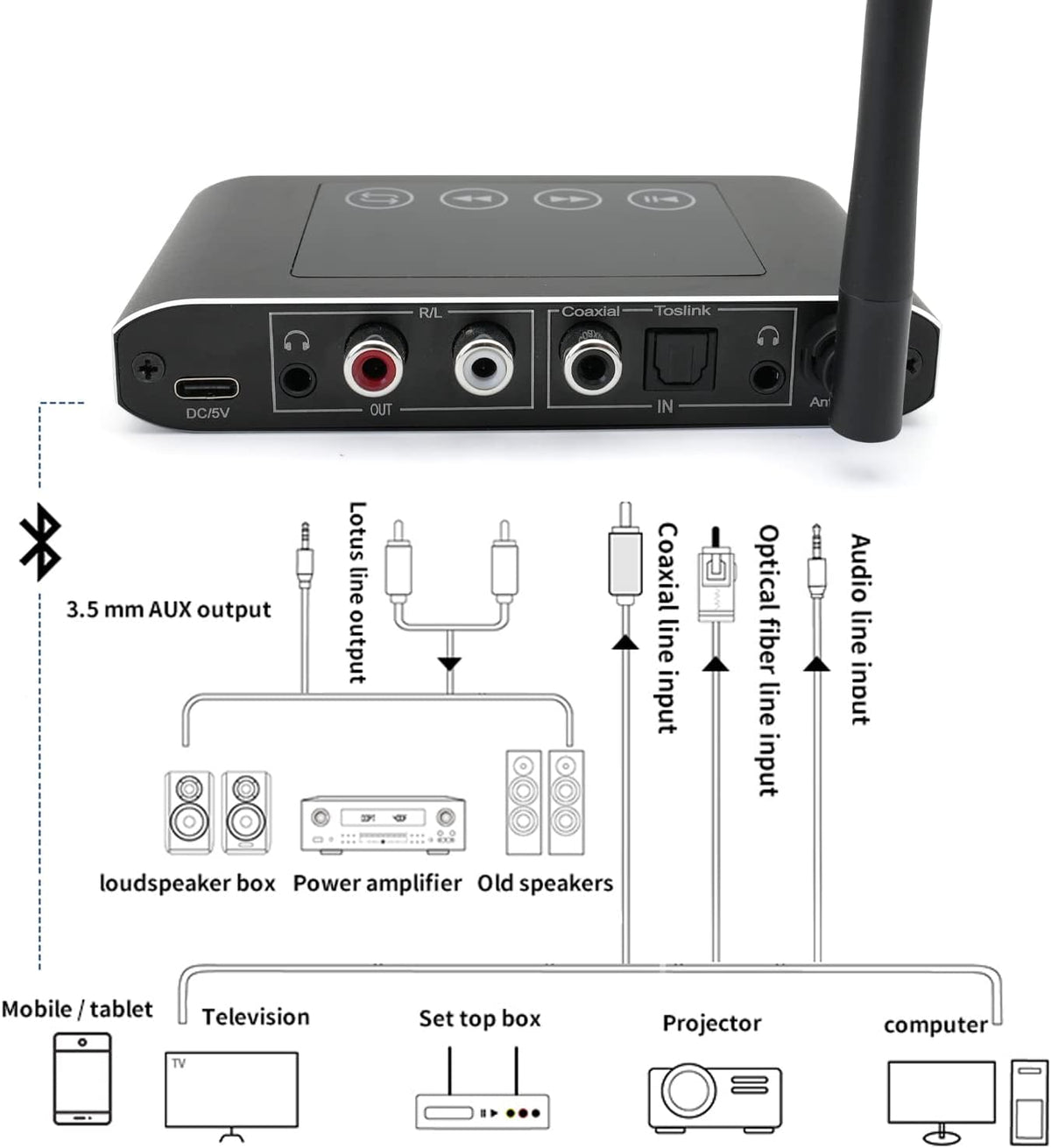 Bluetooth 5.1 Transmitter Receiver with Screen, Optical RCA AUX G559506