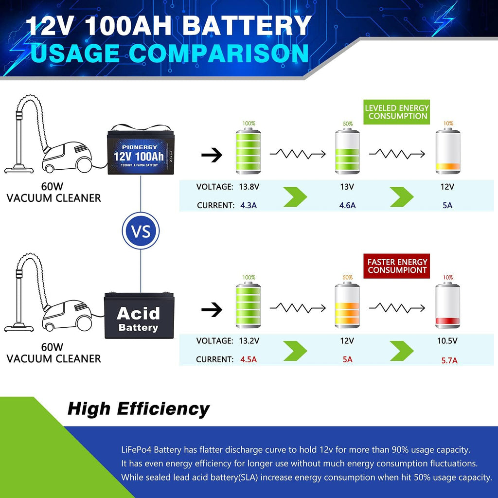 12V 100Ah LiFePO4 Lithium Battery with 100A BMS Q123224