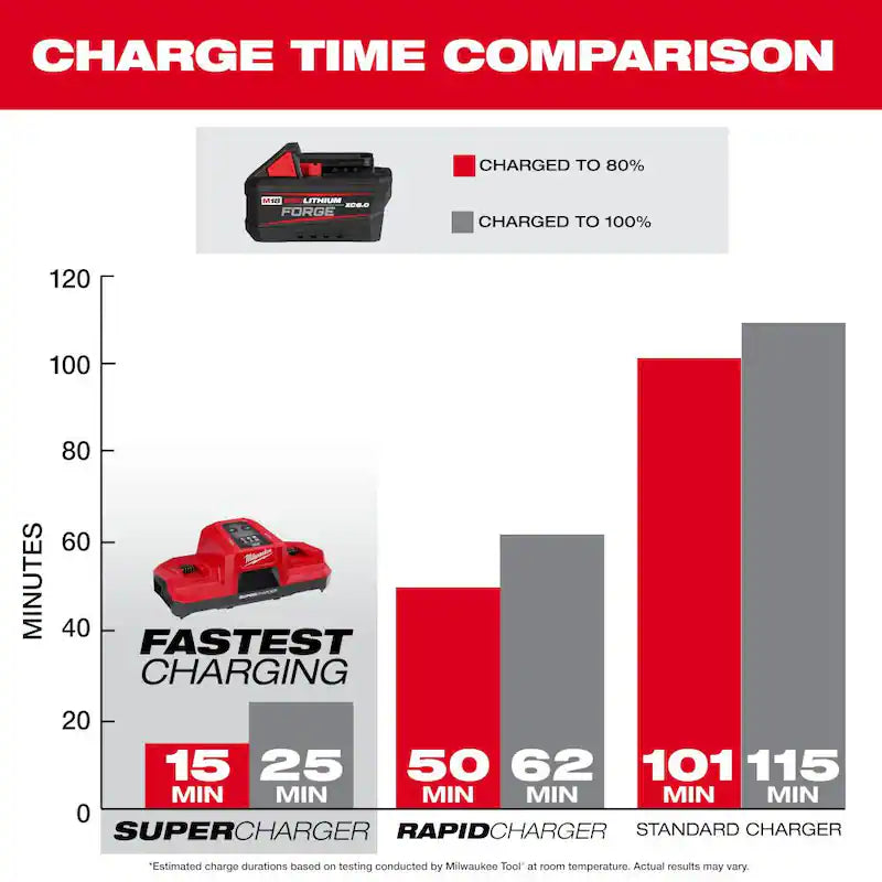 18V Lithium-Ion Brushless Cordless Compact Impact Wrench J536