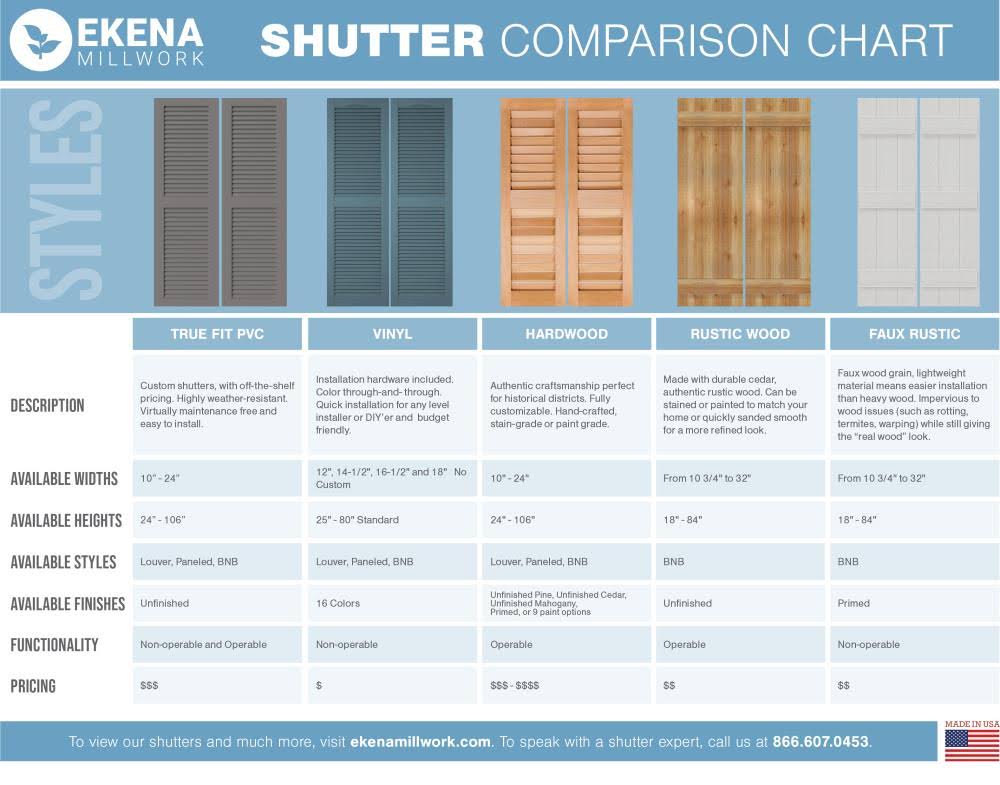 16 1/8x22W x 67x22H PVC Three Board Joined Board-n-Batten Shutters H353748