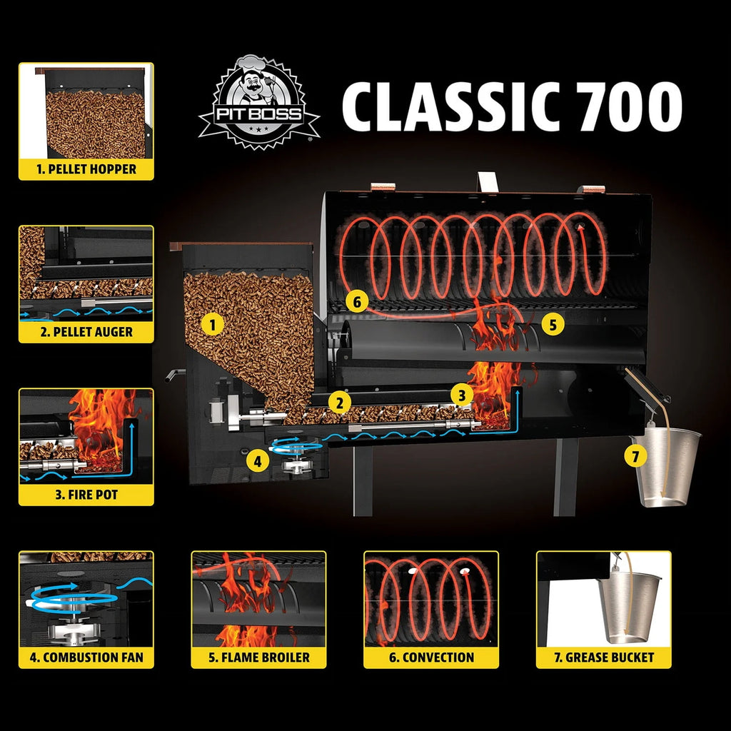 Wood Fired Pellet Grill with Flamebroiler U624