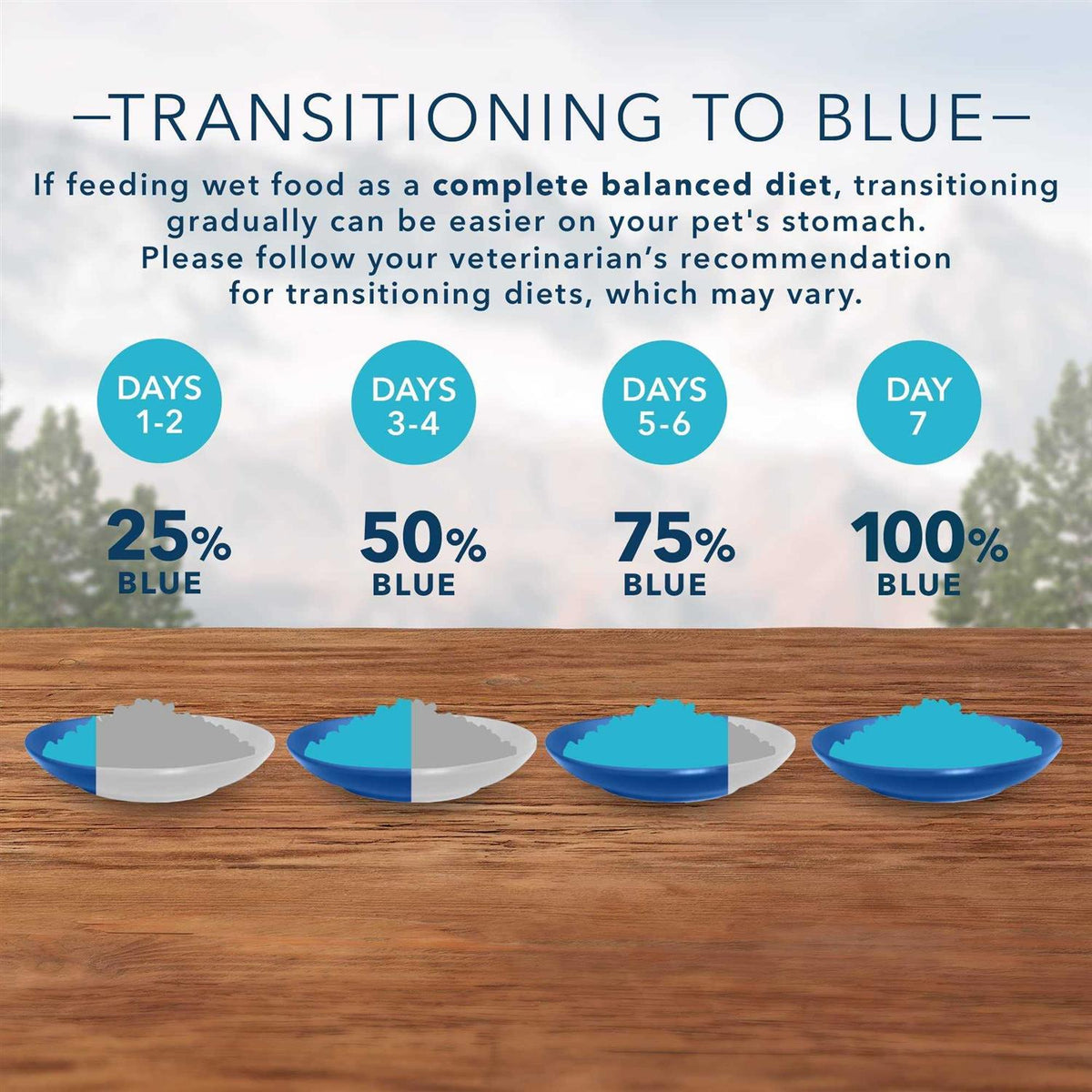 Wet Cat Food Variety Pack P6722