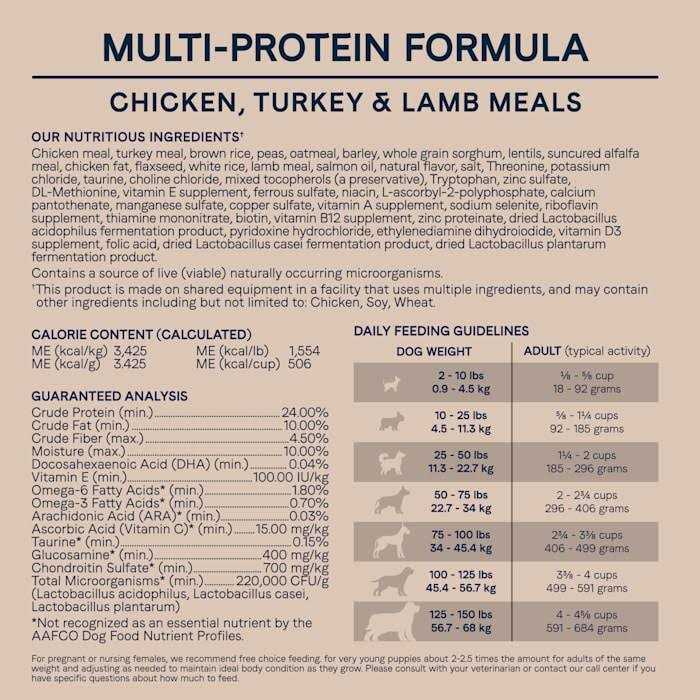 Chicken Turkey Lamb Dry Dog Food B406