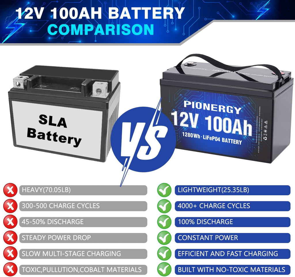 12V 100Ah LiFePO4 Lithium Battery with 100A BMS Q123224