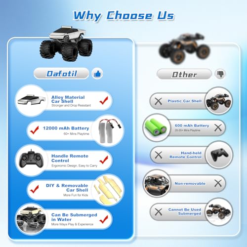 1:18 2.4 GHz Waterproof 4WD Off-Road RC Monster Truck A92703